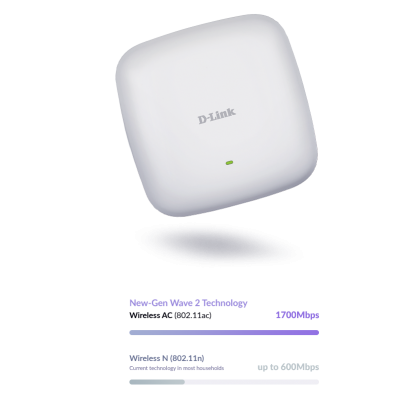 D-Link AC2300 1700 Mbits Blanco Energía sobre Ethernet (PoE)