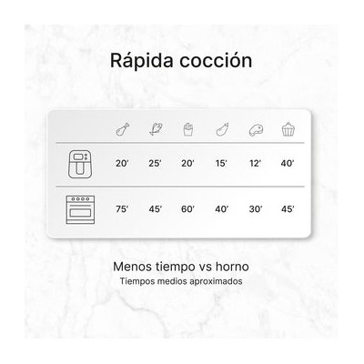 Ufesa Storm Doble 9 L 1700 W Freidora de aire caliente Negro