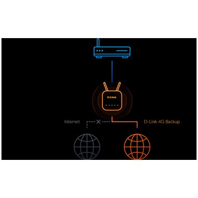 D-Link EAGLE PRO AI router inalámbrico Gigabit Ethernet Banda única (2,4 GHz) 4G Blanco