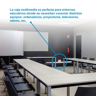 Nanocable Caja de conexiones multimedia de pared VGA+HDMI+JACK3.5+RCA+2xUSB+2xRJ45, Blanco